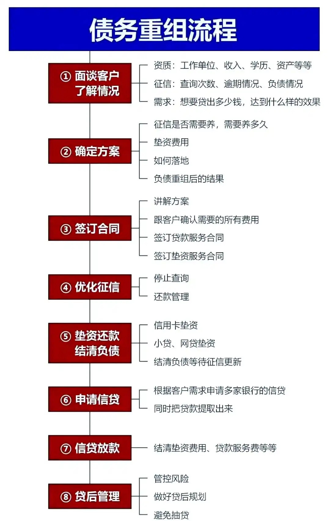 在乌兰，中小企业也可以债务重组吗？
